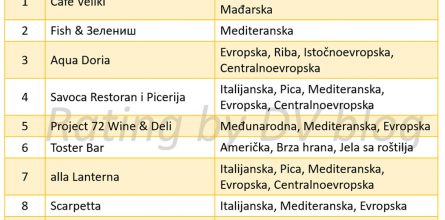 top-10-restorani-novi-sad