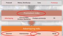 marketing-advertajzing-miks