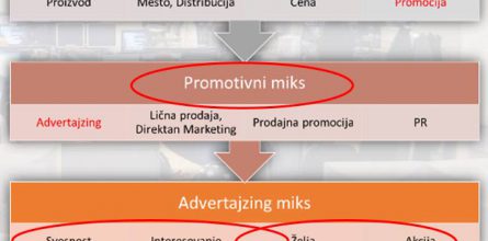 marketing-advertajzing-miks