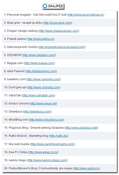 snajper lista blogova