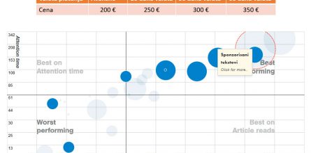 cena-dv-native advertising