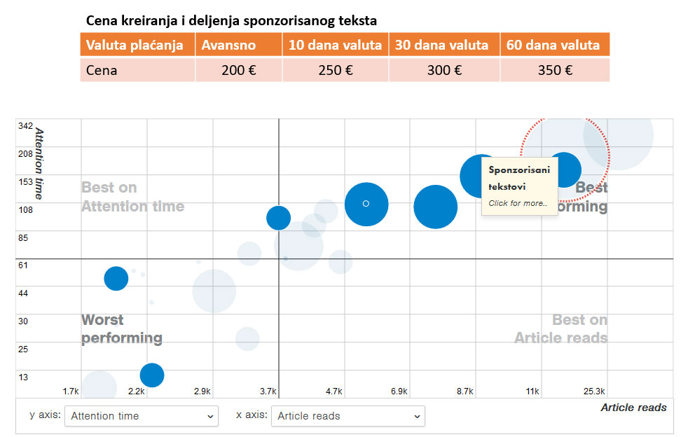 cena-dv-native advertising