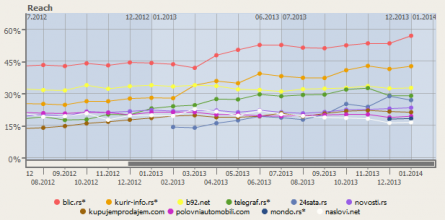 gemiusAudience-jan2014-sr