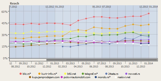 gemiusAudience-jan2014-sr