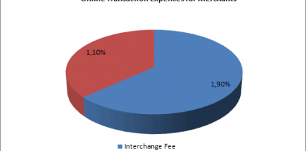 interchange-fee