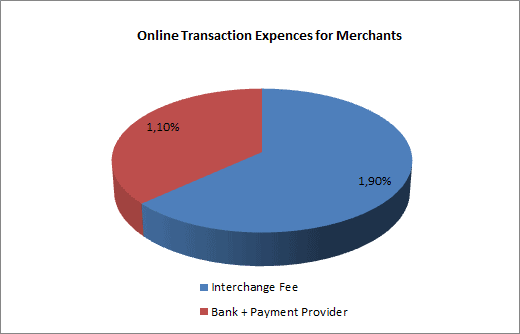 interchange-fee