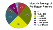 zarada-blogera