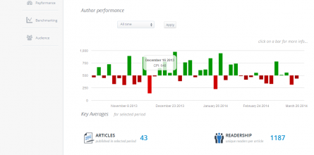 authorinsights