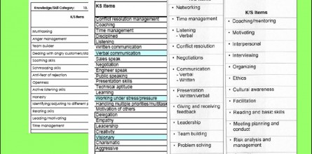 examples for personal-interpersonal skills