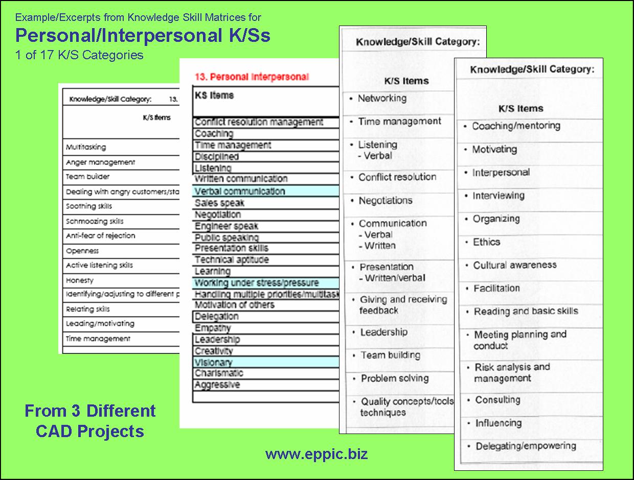 examples for personal-interpersonal skills