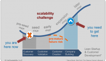 Growth-Curve-and-Lean-Startup