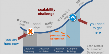 Growth-Curve-and-Lean-Startup
