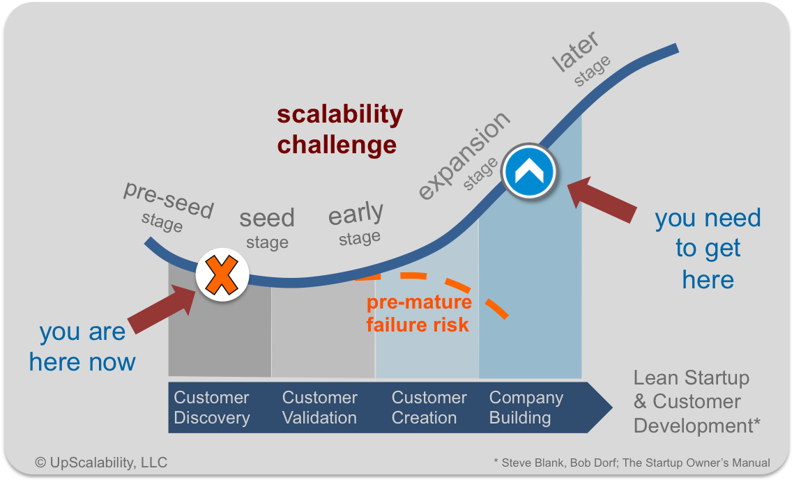 Growth-Curve-and-Lean-Startup