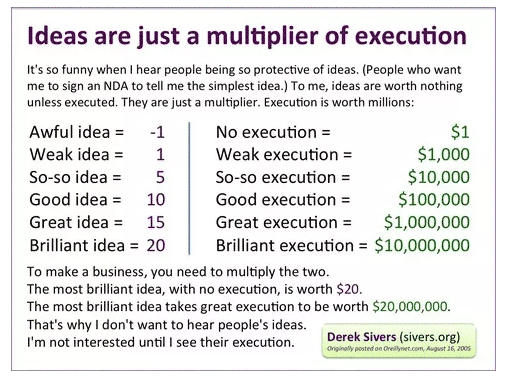 idea-multiplier-execution