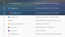 SimilarWeb Rank - Top 10 Websites in Serbia