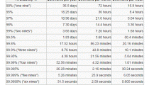 uptime-server