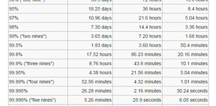 uptime-server