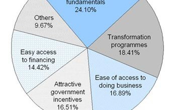 sme-growth