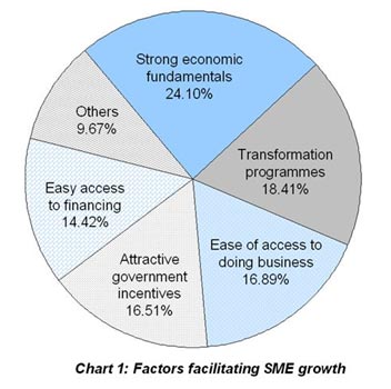 sme-growth