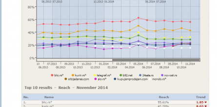 gemius-audience-serbia-november-2014