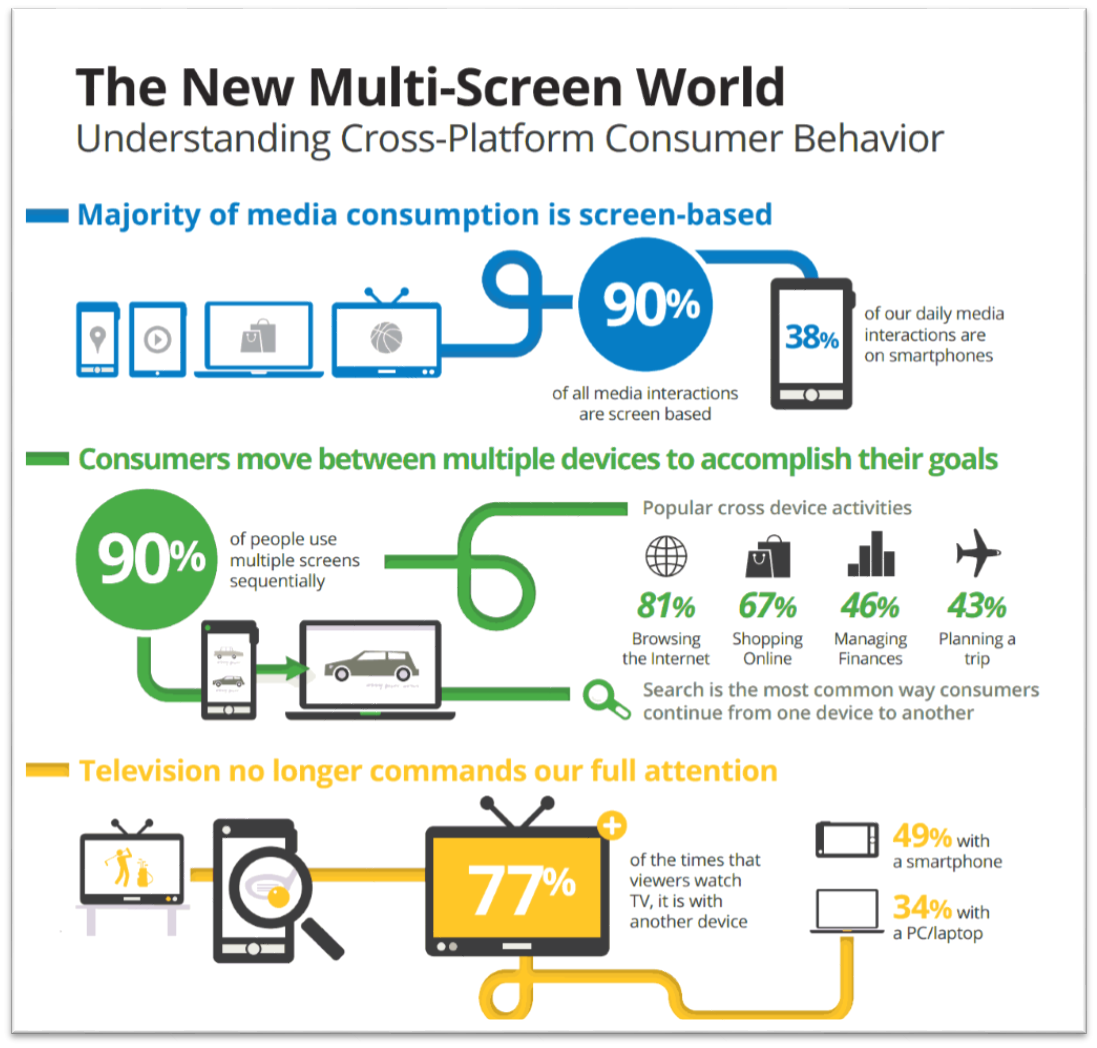 multi-screen