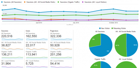 dv-analytics