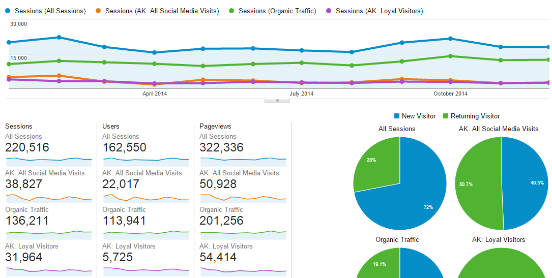 dv-analytics