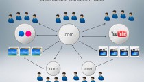 distributed-content-model