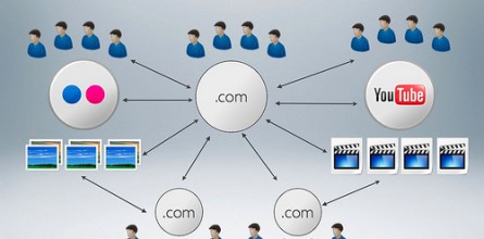 distributed-content-model