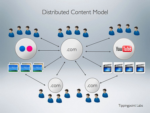 distributed-content-model