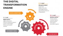 Digital-Transformation-Engine