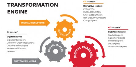 Digital-Transformation-Engine