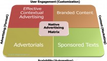 native-advertising-matrix