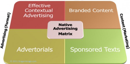 native-advertising-matrix