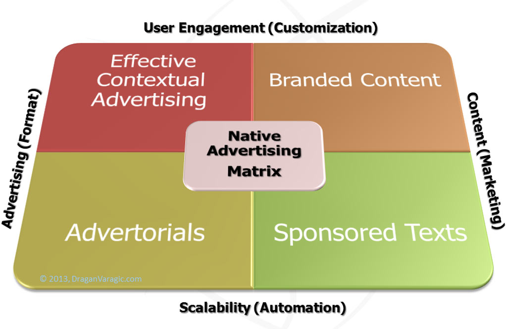 native-advertising-matrix