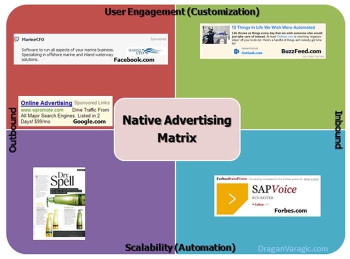 native-advertising-matrix-example