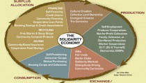 solidarity-economy