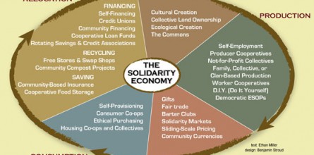 solidarity-economy