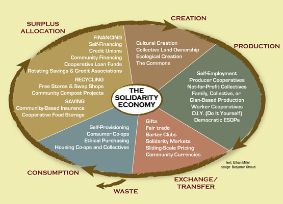 solidarity-economy