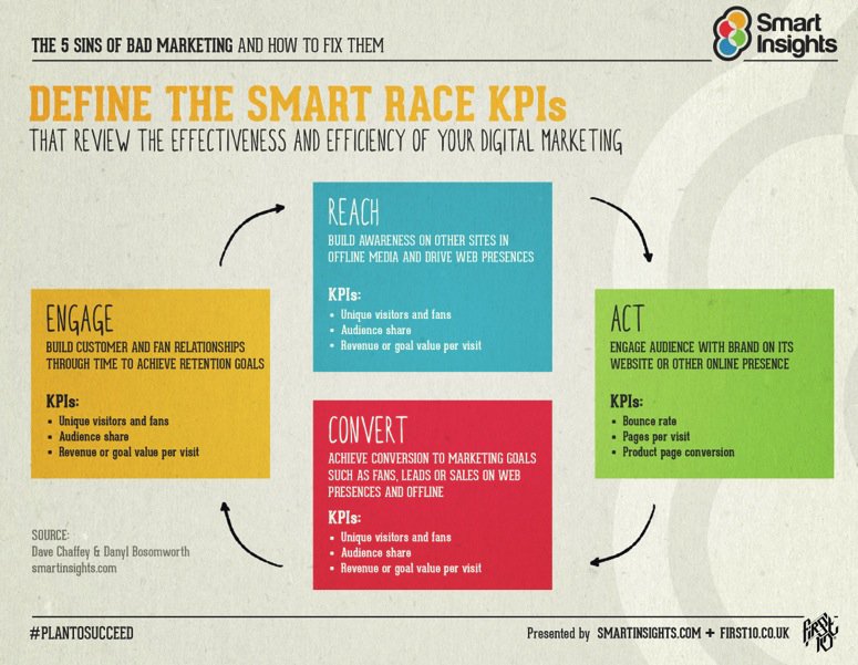 RACE-framework-KPIs