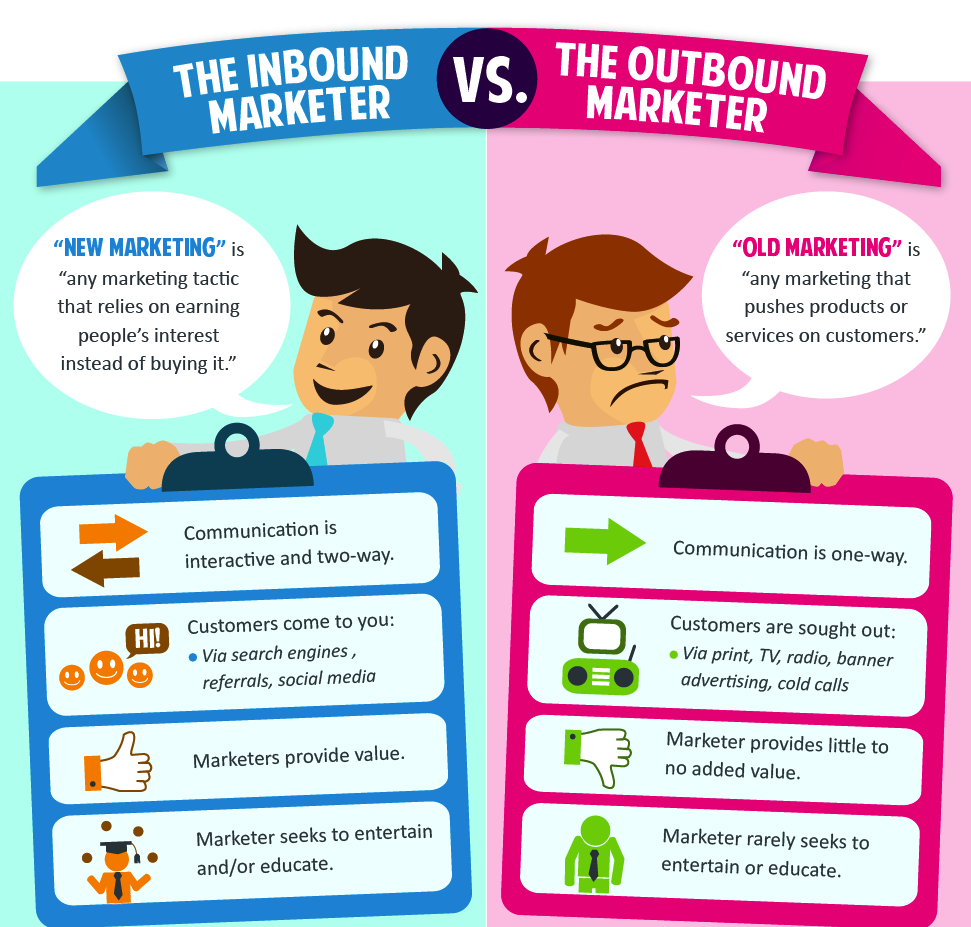 inbound-marketing