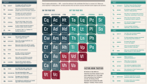 periodic-table-of-seo