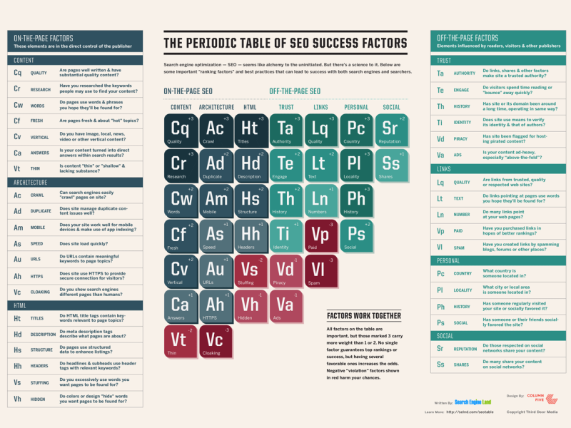 periodic-table-of-seo