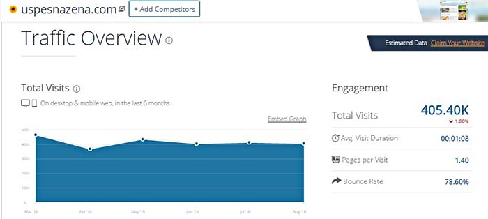 uspesnazena-similarweb