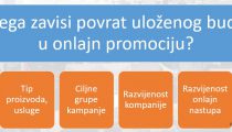 Povrat budzeta u promociju - ROI Vs Branding