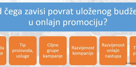 Povrat budzeta u promociju - ROI Vs Branding