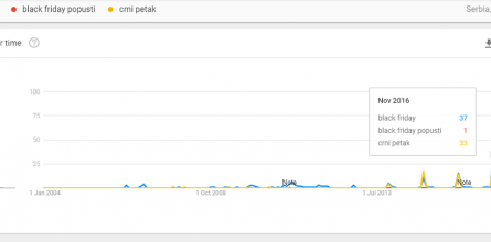 black-friday-crni-petak-popusti