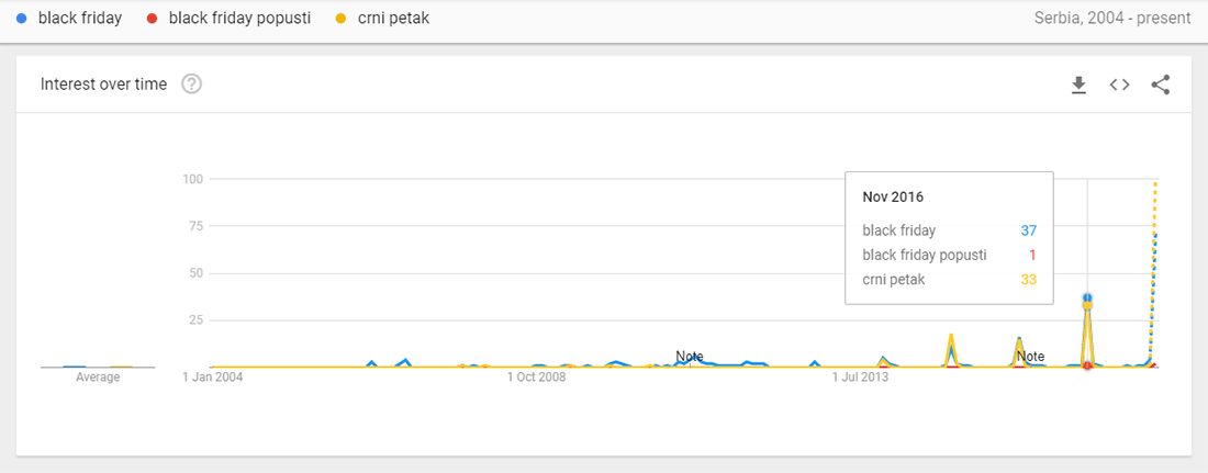 black-friday-crni-petak-popusti