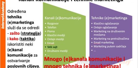 najvazniji-kanali-komunikacije-tehnike-marketinga