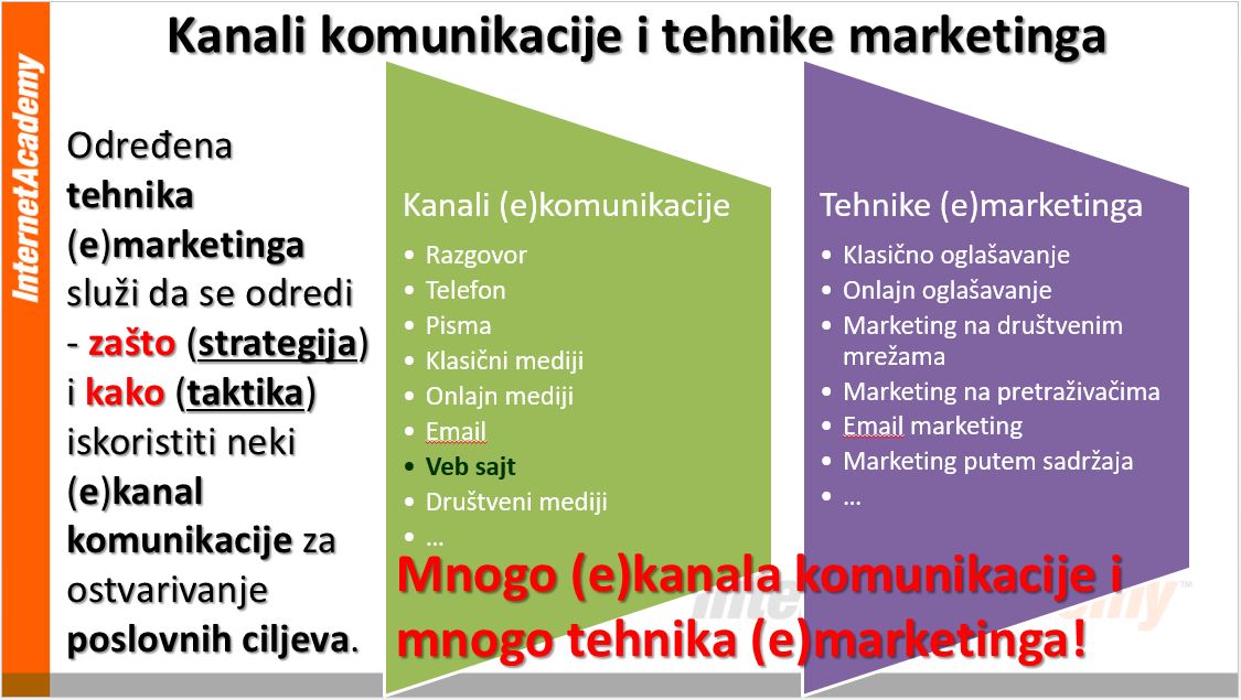 najvazniji-kanali-komunikacije-tehnike-marketinga